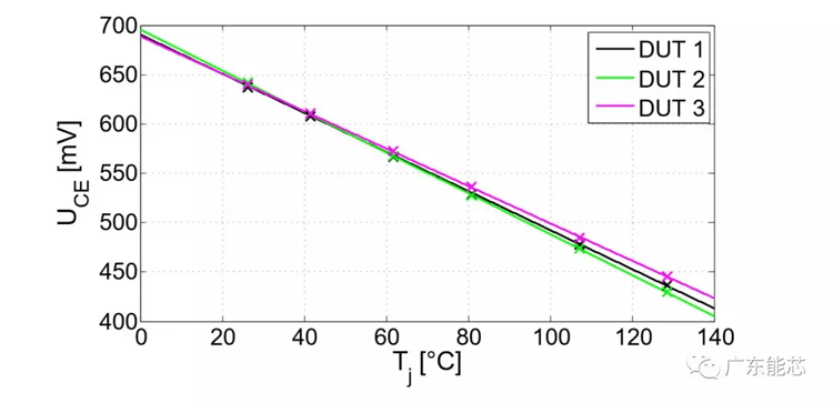 功率半導(dǎo)體器件錫膏解決方案深圳福英達(dá)分享：功率半導(dǎo)體器件功率循環(huán)測(cè)試與控制策略