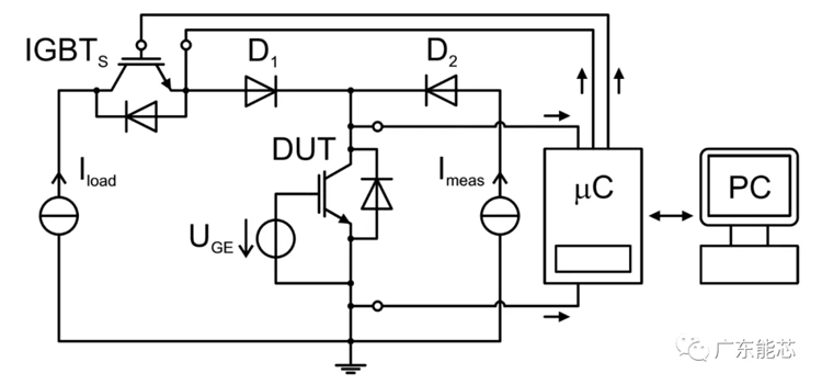 功率半導(dǎo)體器件錫膏解決方案深圳福英達(dá)分享：功率半導(dǎo)體器件功率循環(huán)測(cè)試與控制策略