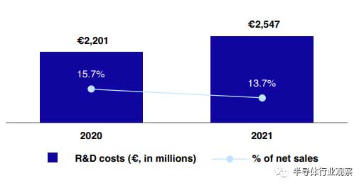 先進半導(dǎo)體封裝錫膏焊料深圳福英達分享：從ASML年報看半導(dǎo)體產(chǎn)業(yè)的未來