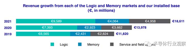 先進半導(dǎo)體封裝錫膏焊料深圳福英達分享：從ASML年報看半導(dǎo)體產(chǎn)業(yè)的未來