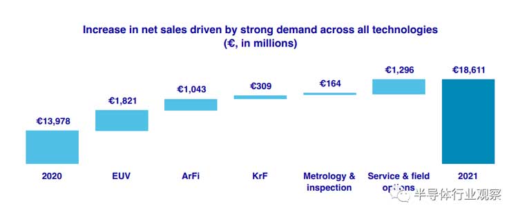 先進半導(dǎo)體封裝錫膏焊料深圳福英達分享：從ASML年報看半導(dǎo)體產(chǎn)業(yè)的未來