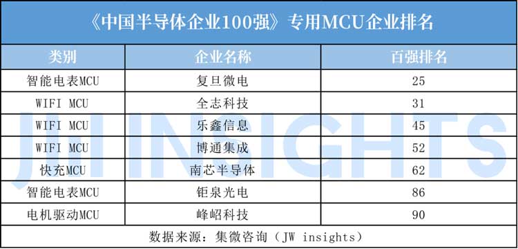 MCU封裝8號粉無鉛錫膏焊料深圳福英達分享：IoT—國產替代MCU市場突圍方向？