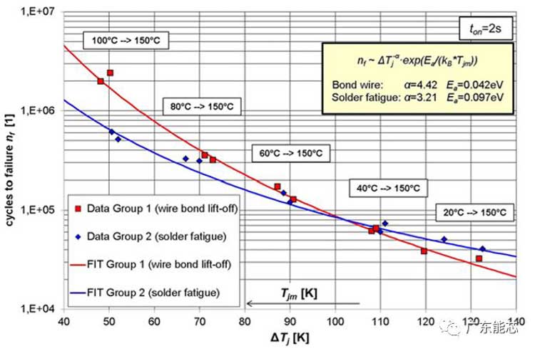 FPC柔性模塊封裝錫膏錫膠深圳福英達(dá)分享：電源循環(huán)試驗(yàn)-鋁鍵合線的可靠性