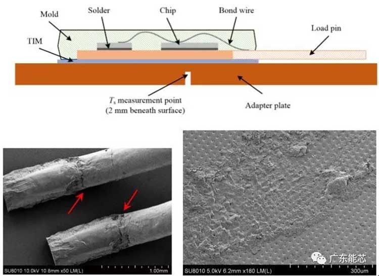 FPC柔性模塊封裝錫膏錫膠深圳福英達(dá)分享：電源循環(huán)試驗(yàn)-鋁鍵合線的可靠性