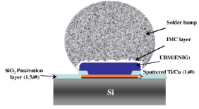 倒裝焊點(diǎn)示意圖