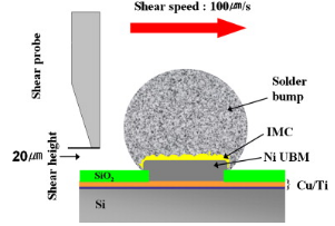 凸點剪切試驗示意圖