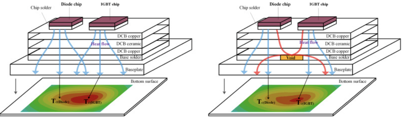 空洞對(duì)IGBT和二極管外殼溫度分布的影響