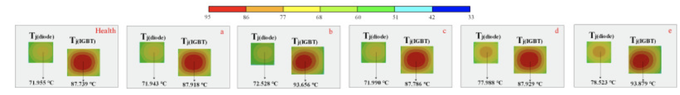 IGBT和二極管結(jié)溫分布。