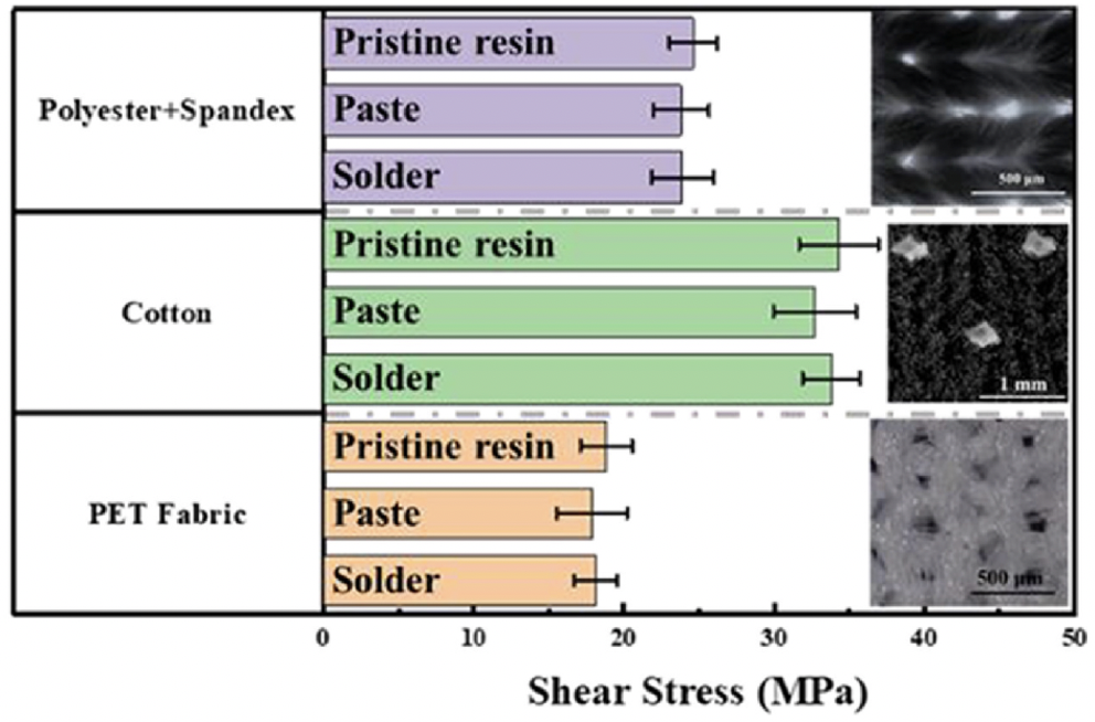導(dǎo)電膏剪切強(qiáng)度