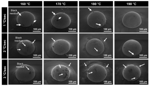 不同溫度下焊點黑色殘留物數(shù)量
